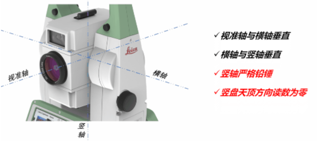 全站儀到底能不能“歪著”測(cè)？