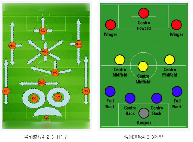當(dāng)RTK參加世界杯，哪種陣容能“hold住”全場(chǎng)？
