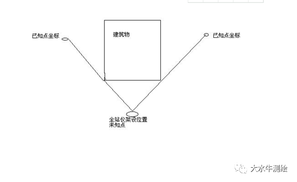 全站儀測回法，快來了解一下！
