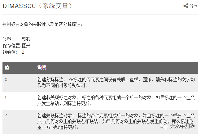 CAD如何設置標注關聯？